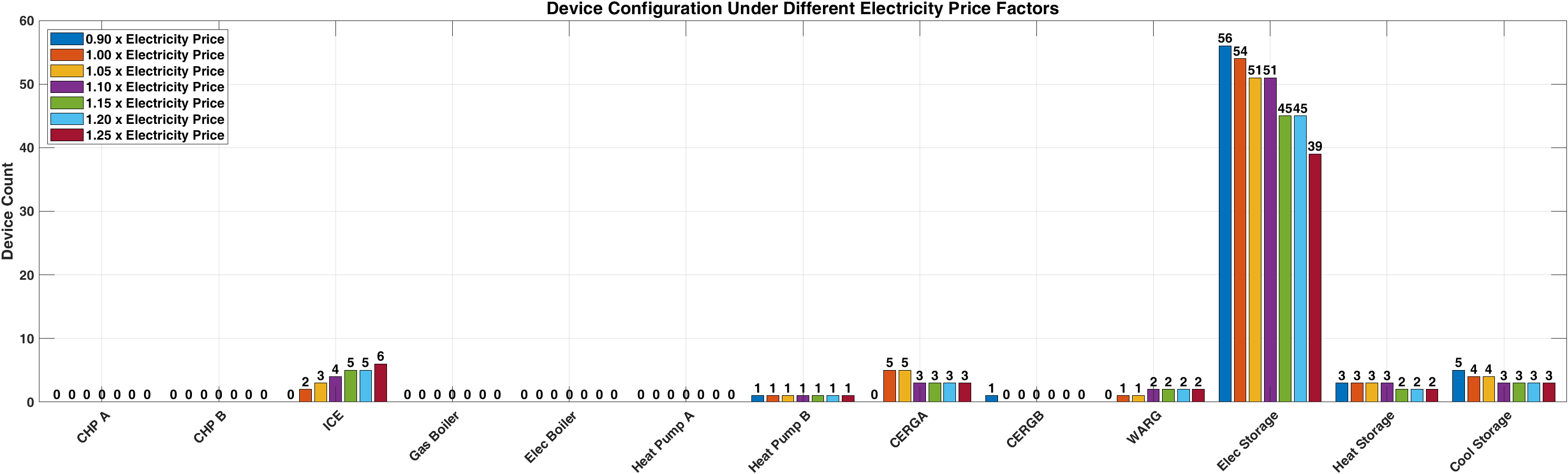 electricity_sensitivity